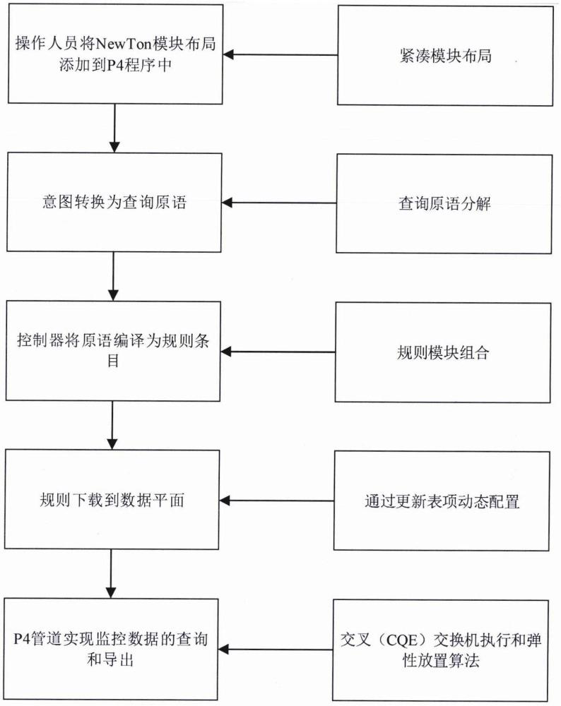 一種基于意圖驅動網絡的智慧水利網絡流量監(jiān)控方法