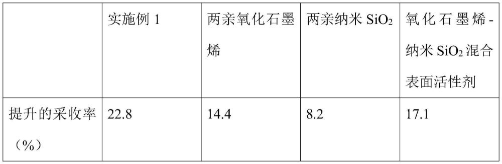 一種納米表面活性劑及其制備方法與流程