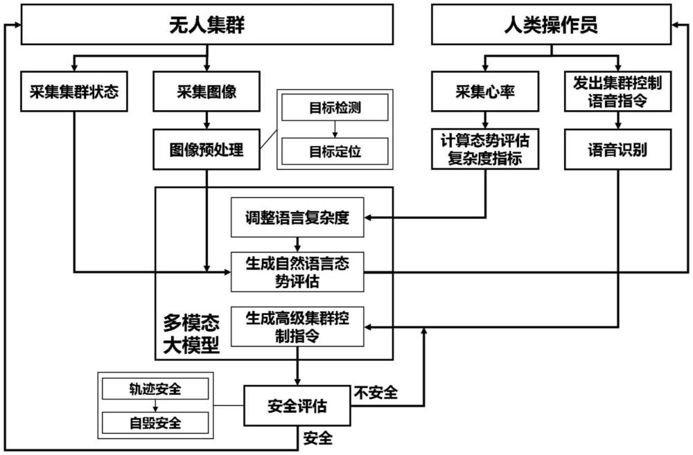 一種基于大模型的人機(jī)混合系統(tǒng)感控方法與流程