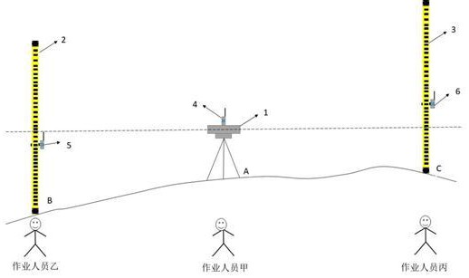 一種基于超寬帶定位裝置的水準(zhǔn)測量輔助測距方法和水準(zhǔn)測量輔助測距裝置與流程