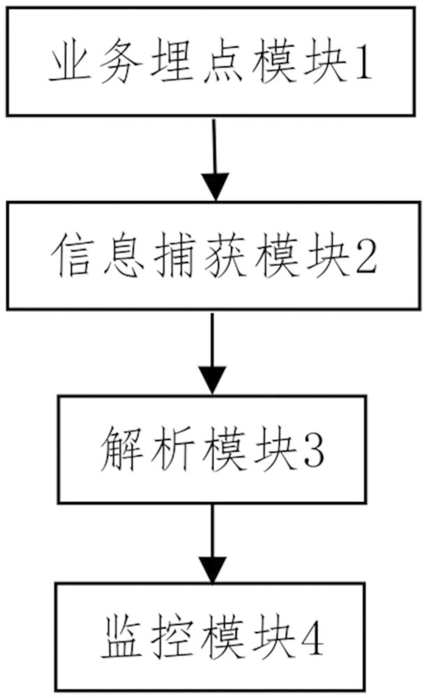 一種基于VM的業(yè)務(wù)監(jiān)控方法、系統(tǒng)、設(shè)備及存儲介質(zhì)與流程