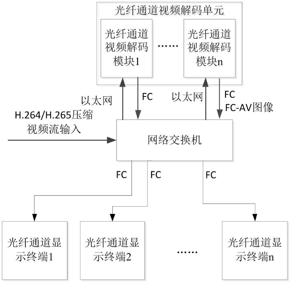 一種壓縮視頻流解碼及發(fā)送裝置的制作方法