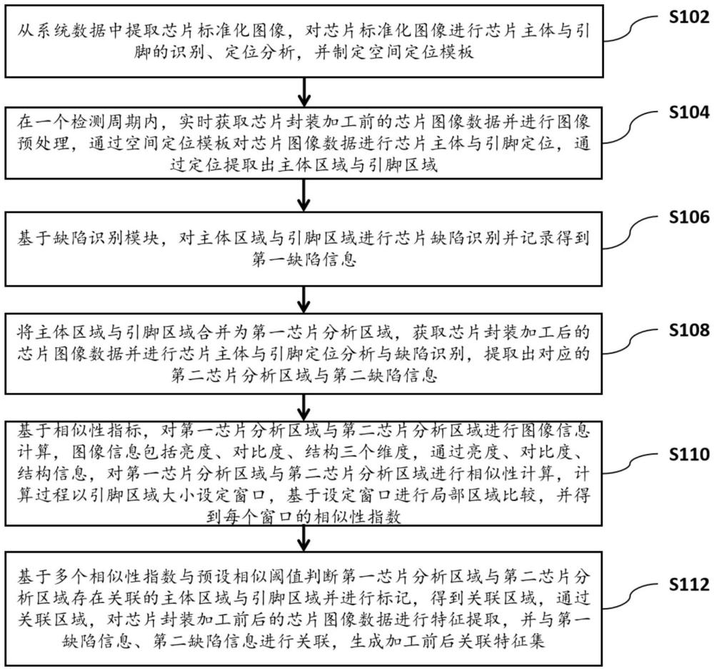 一種基于機(jī)器視覺(jué)的芯片加工智能檢測(cè)方法及系統(tǒng)與流程