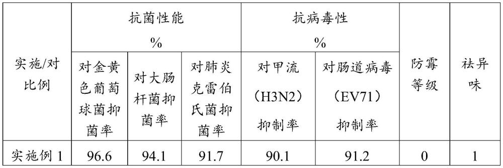 使用板藍(lán)根活性物質(zhì)改性的祛異味及抗病毒生態(tài)板的制作方法