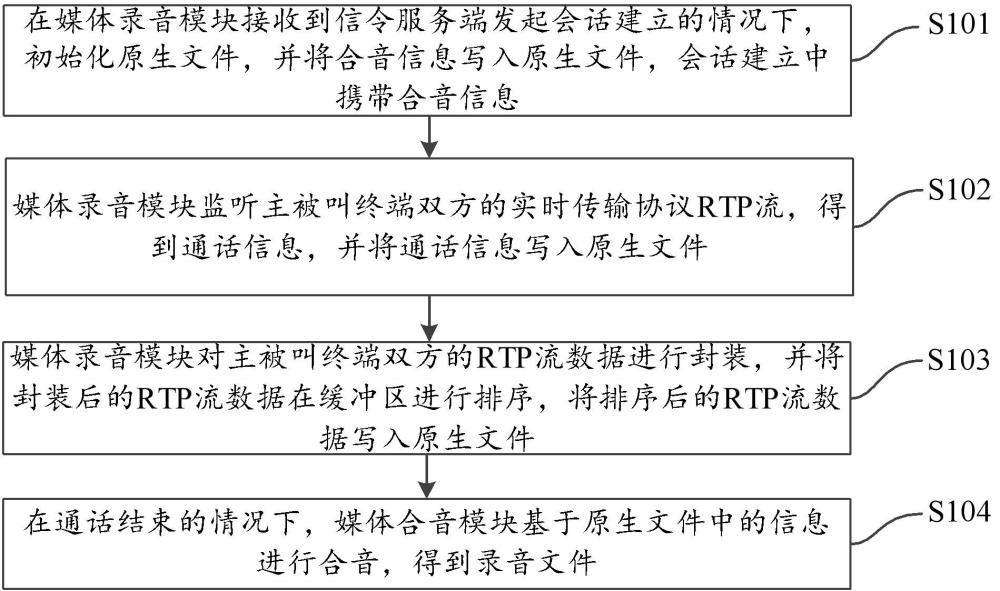 錄音方法及計算機(jī)程序產(chǎn)品與流程