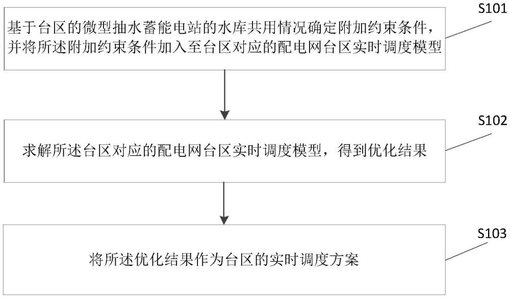 基于微型抽水蓄能電站的配電臺區(qū)實(shí)時調(diào)度方法及裝置與流程