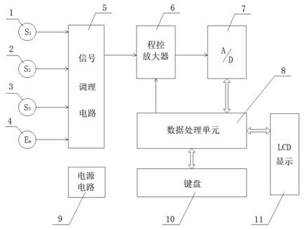 一種三維電纜故障定點系統(tǒng)的制作方法