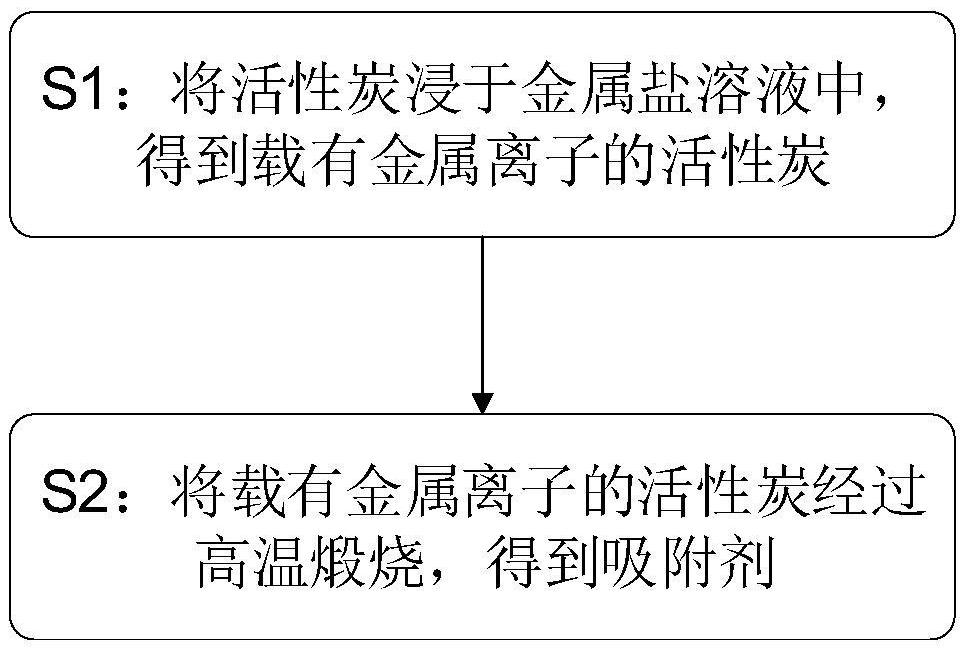 一種蓋板玻璃減薄液回收用吸附劑、制備方法及應(yīng)用與流程