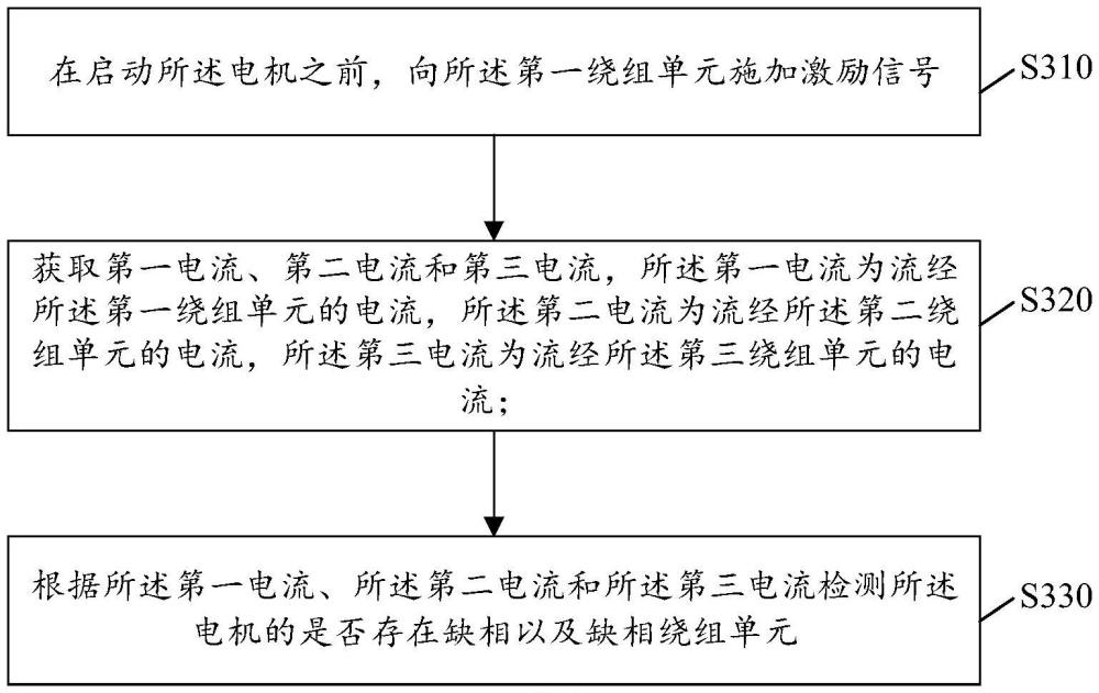 電機(jī)故障檢測方法及裝置與流程