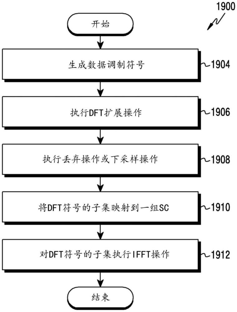 超奈奎斯特信令的發(fā)射的制作方法