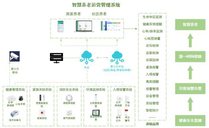 一種基于物聯(lián)網(wǎng)技術(shù)的居家養(yǎng)老服務(wù)系統(tǒng)的制作方法