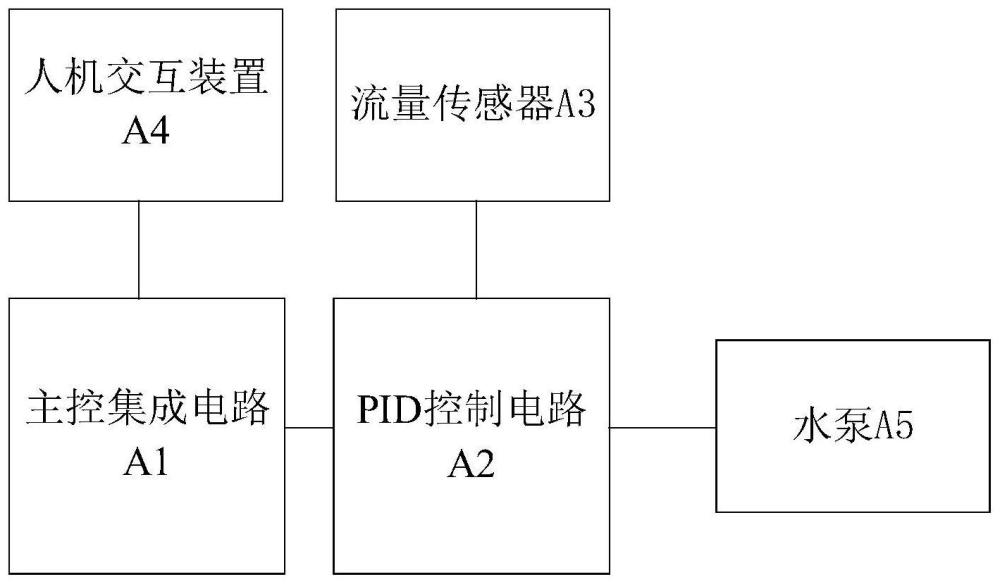 一種內(nèi)窺鏡水泵電子系統(tǒng)的制作方法