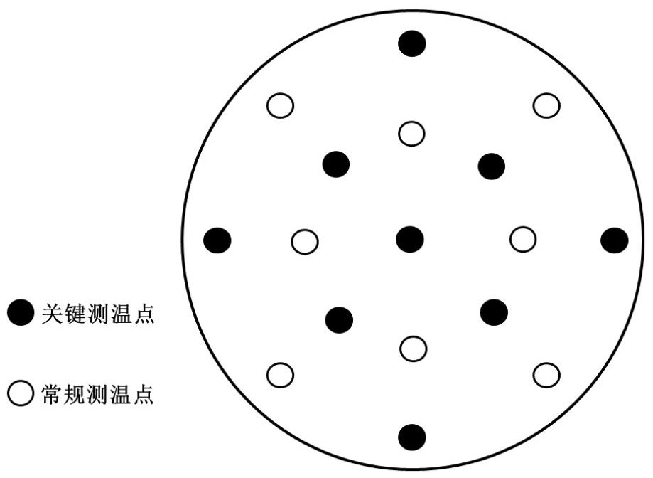 一種用于半導(dǎo)體制造的片上片下晶圓測溫裝置的制作方法