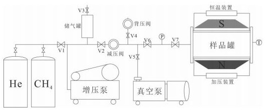 一種核磁信號轉(zhuǎn)換甲烷摩爾質(zhì)量測定甲烷吸附量的方法