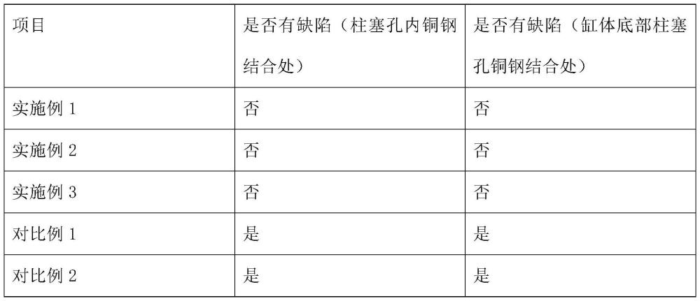 一種熔鑄缸體制備方法及熔鑄缸體與流程