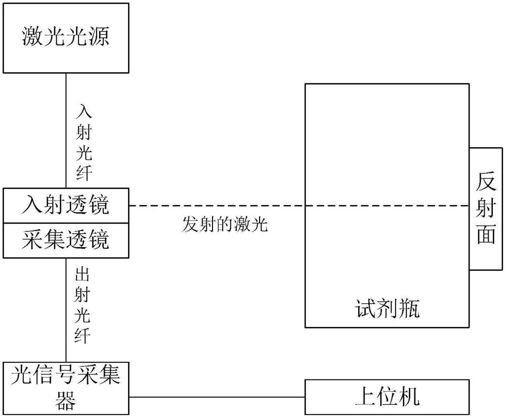 一種非接觸式濁度在線測(cè)量裝置的制作方法