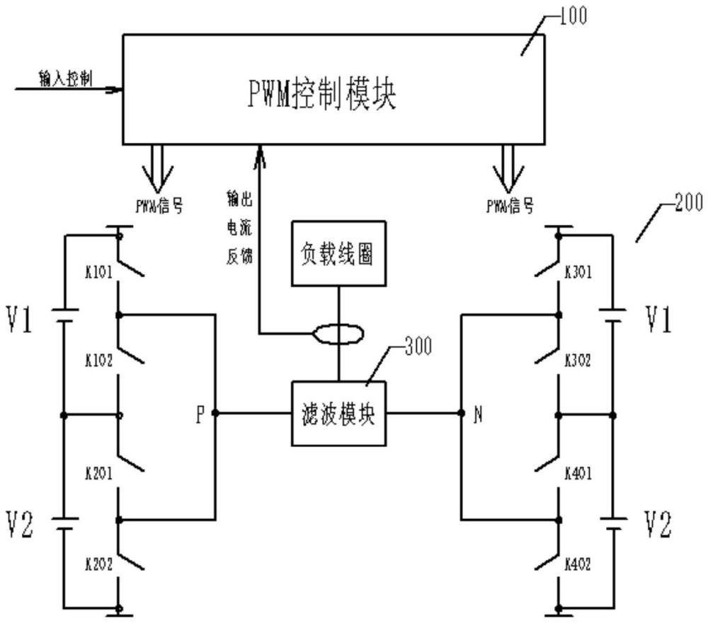 一種梯度放大器數(shù)字PWM控制方法與流程