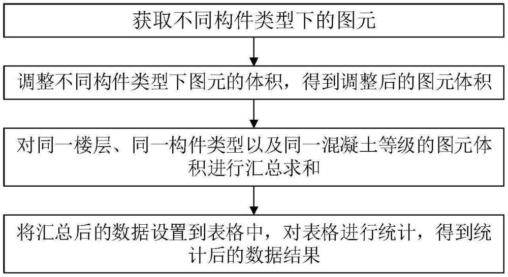 施工工程量的自動算量方法及系統(tǒng)與流程