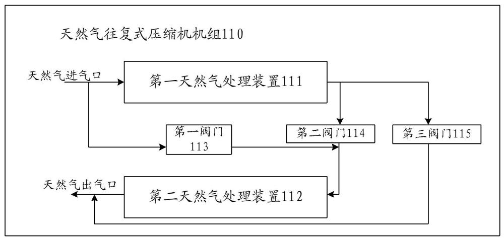 一種天然氣往復式壓縮機機組的制作方法