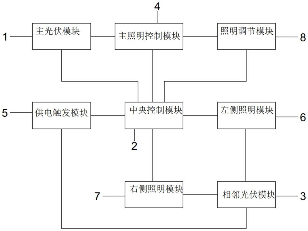 一種城市智慧照明系統(tǒng)的制作方法