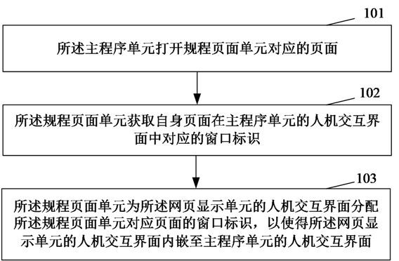 一種基于DCS系統(tǒng)的核電站規(guī)程的管理方法和裝置與流程