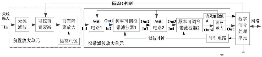 一種低頻信號(hào)接收裝置的制作方法