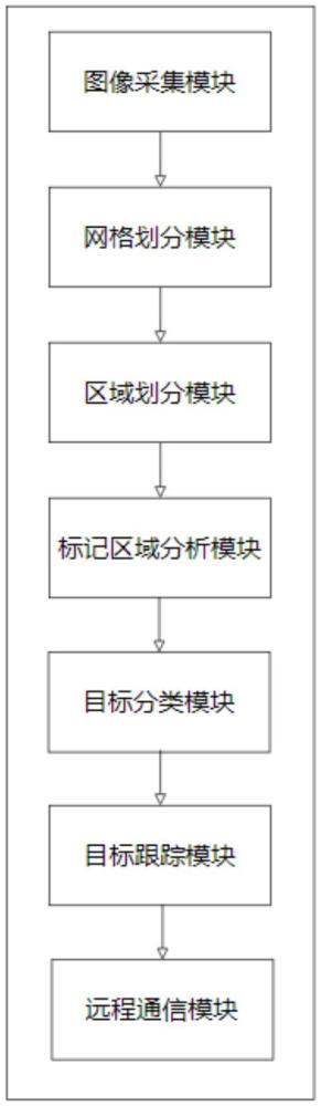 一種基于視覺處理技術(shù)的無人裝備目標(biāo)自主識別與跟蹤系統(tǒng)的制作方法