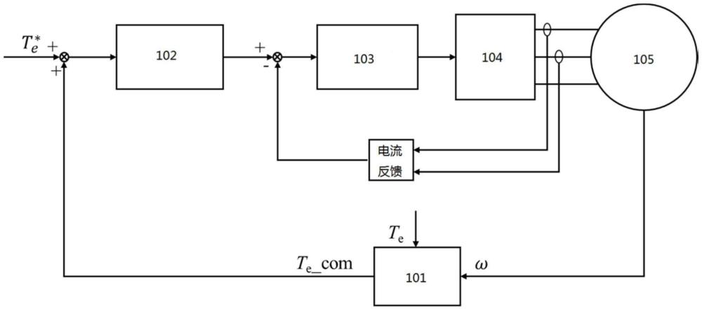 一種抑制車(chē)輛抖動(dòng)的系統(tǒng)及方法與流程