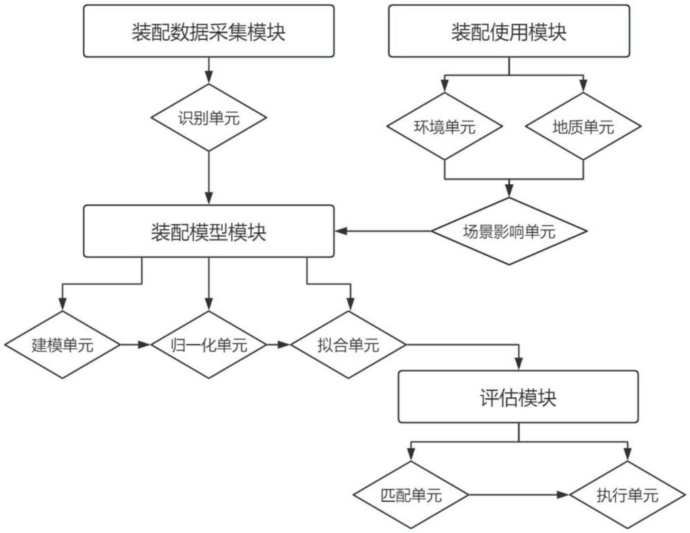 一種基于BIM技術(shù)的裝配式建筑設(shè)計(jì)方法及系統(tǒng)與流程