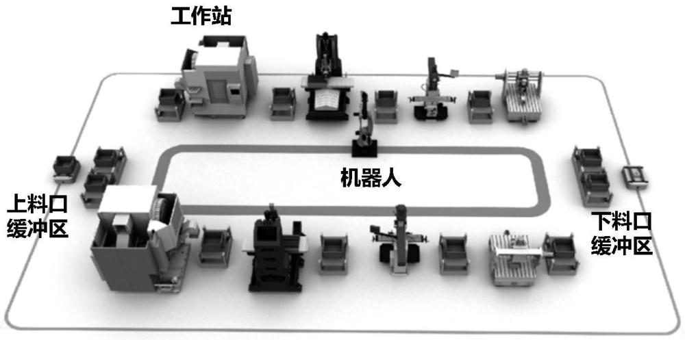 一種柔性智能制造單元系統(tǒng)及其優(yōu)化方法