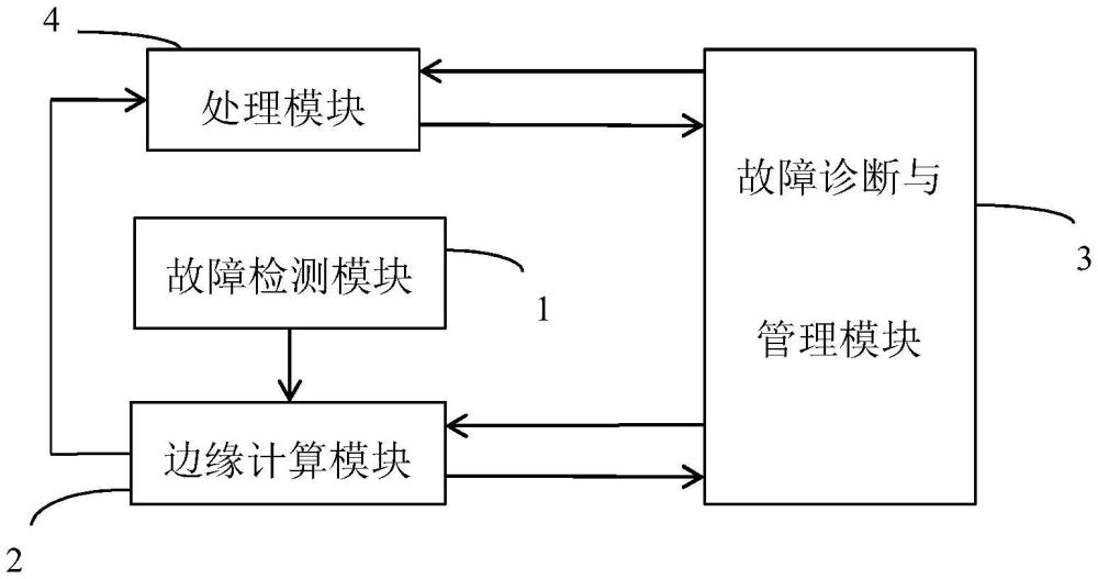 一種基于云端交互的汽車實(shí)時(shí)故障診斷系統(tǒng)和診斷方法與流程