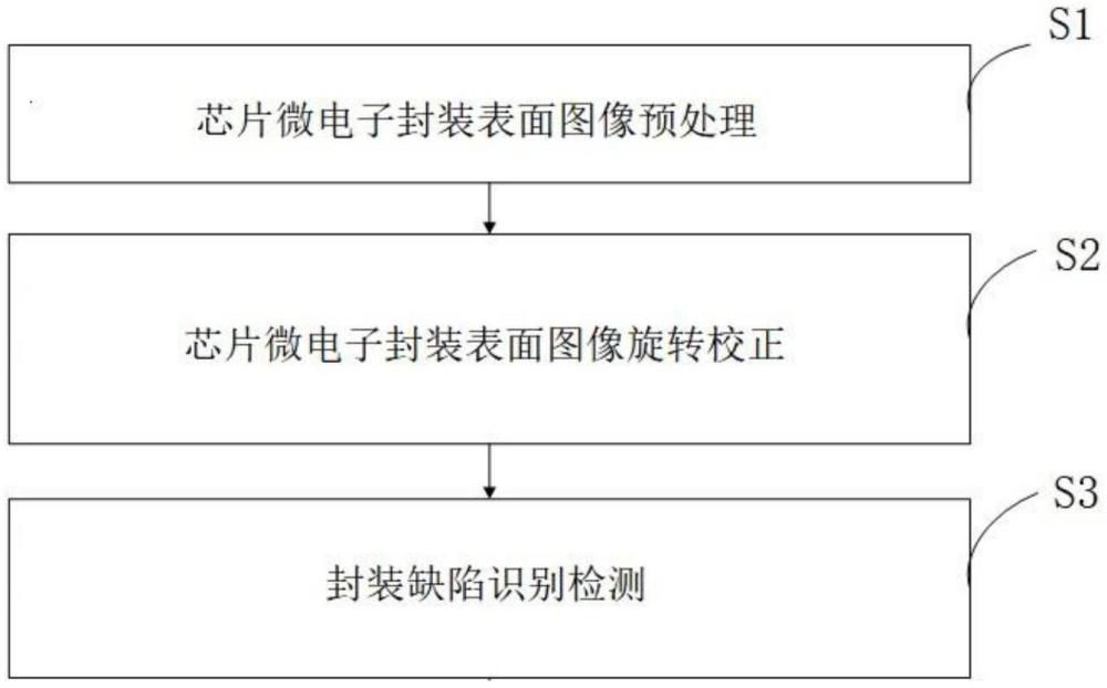 一種大功率芯片微電子封裝缺陷檢測方法