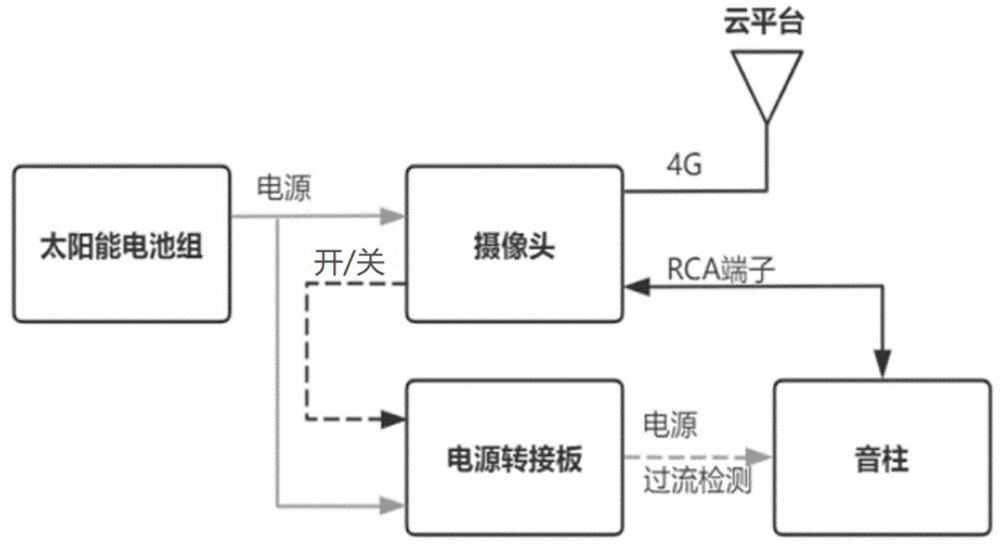 一種太陽能音視頻系統(tǒng)的制作方法