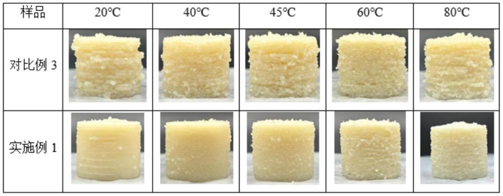 一種基于魚糜的適用于高溫微波3D打印的材料制備方法