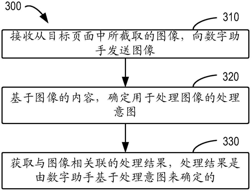 利用數(shù)字助手處理圖像的方法、裝置、設(shè)備和存儲介質(zhì)與流程