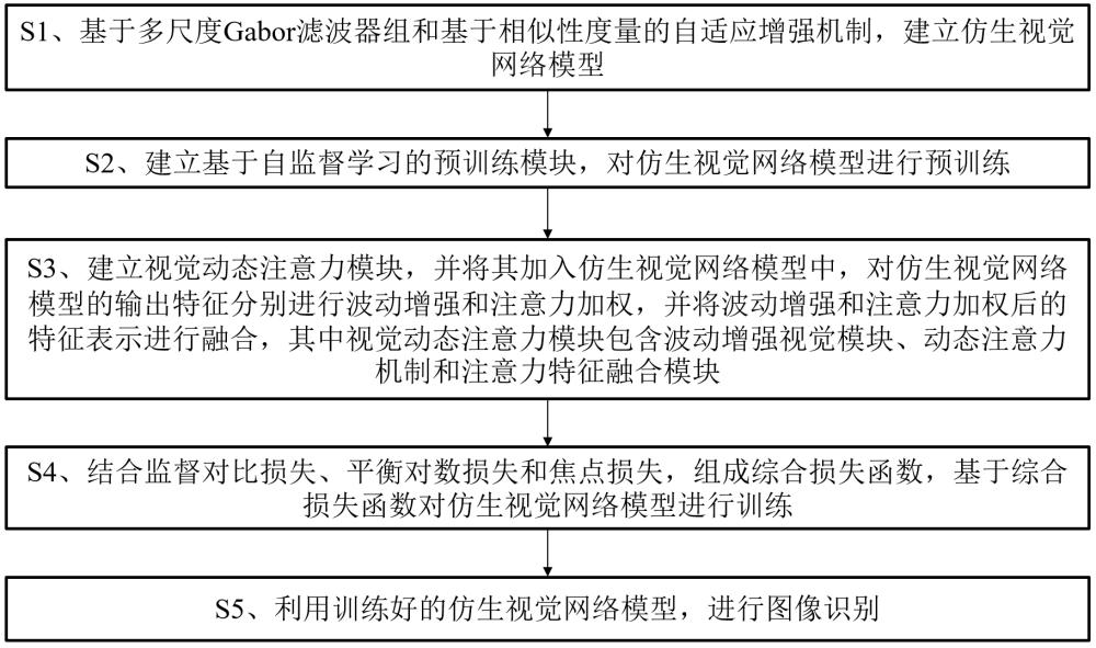 一種基于仿生視覺(jué)與波動(dòng)增強(qiáng)的圖像識(shí)別方法與流程