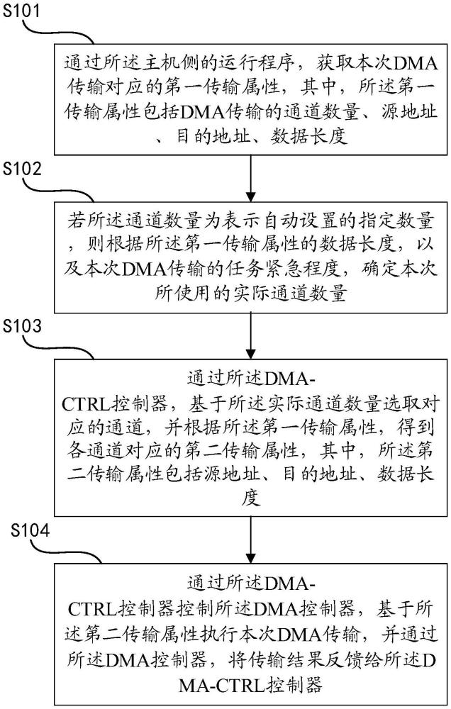 一種GPGPU與主機(jī)的數(shù)據(jù)傳輸方法、設(shè)備及介質(zhì)與流程