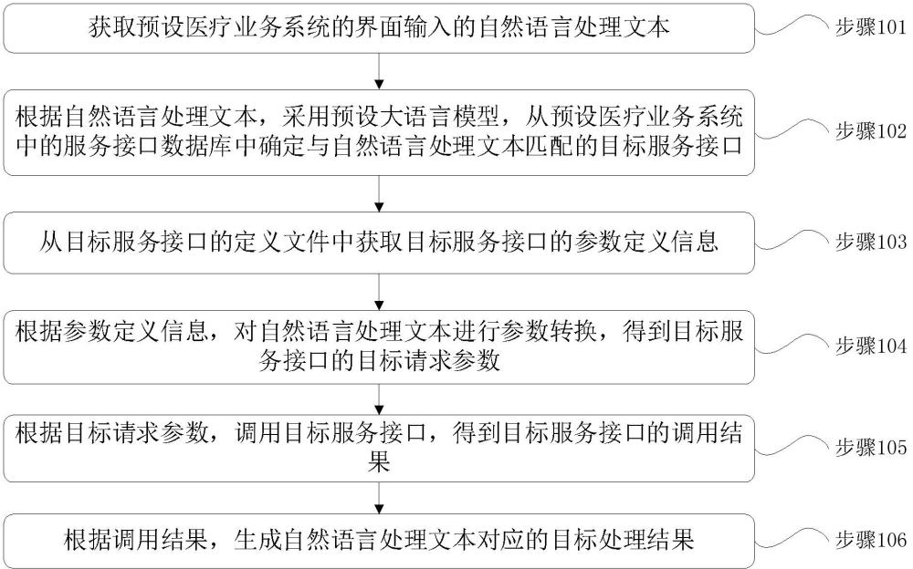 一種基于大語言模型的醫(yī)療服務接口調(diào)用方法與流程