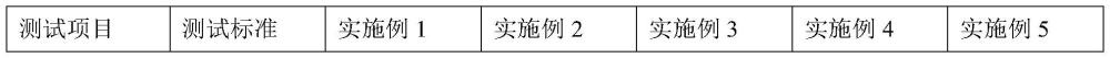 一種非離子活性環(huán)氧乳化劑及其制備方法和應(yīng)用與流程