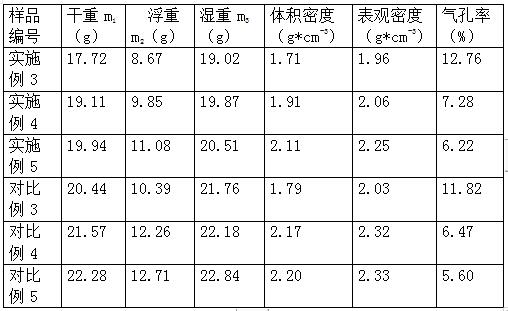 一種通電自發(fā)熱陶瓷容器的制備方法與流程