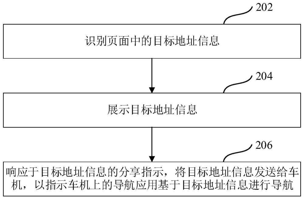 導航方法、裝置、電子設備、車機和計算機可讀存儲介質與流程