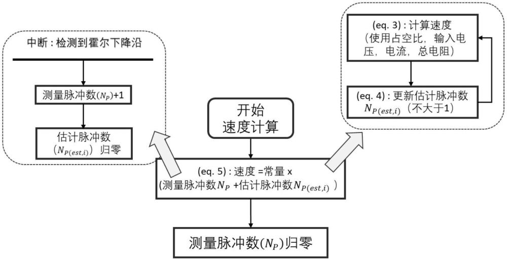 使用單傳感器的電機、應(yīng)用及高精度轉(zhuǎn)速計算方法與流程