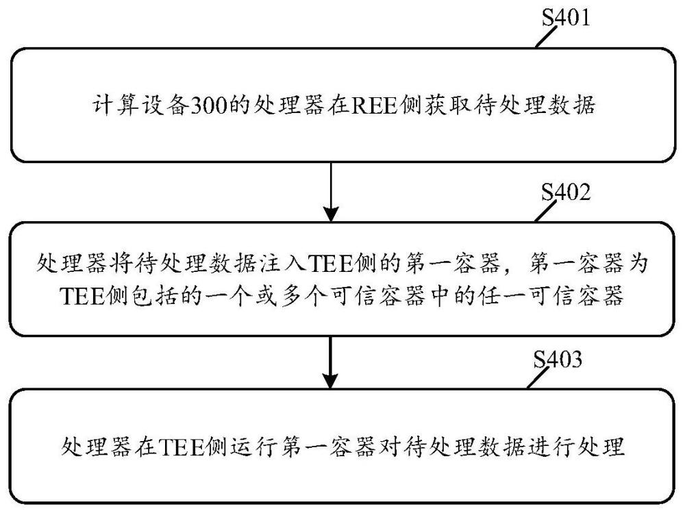 數(shù)據(jù)處理方法、裝置及計(jì)算機(jī)可讀存儲介質(zhì)與流程