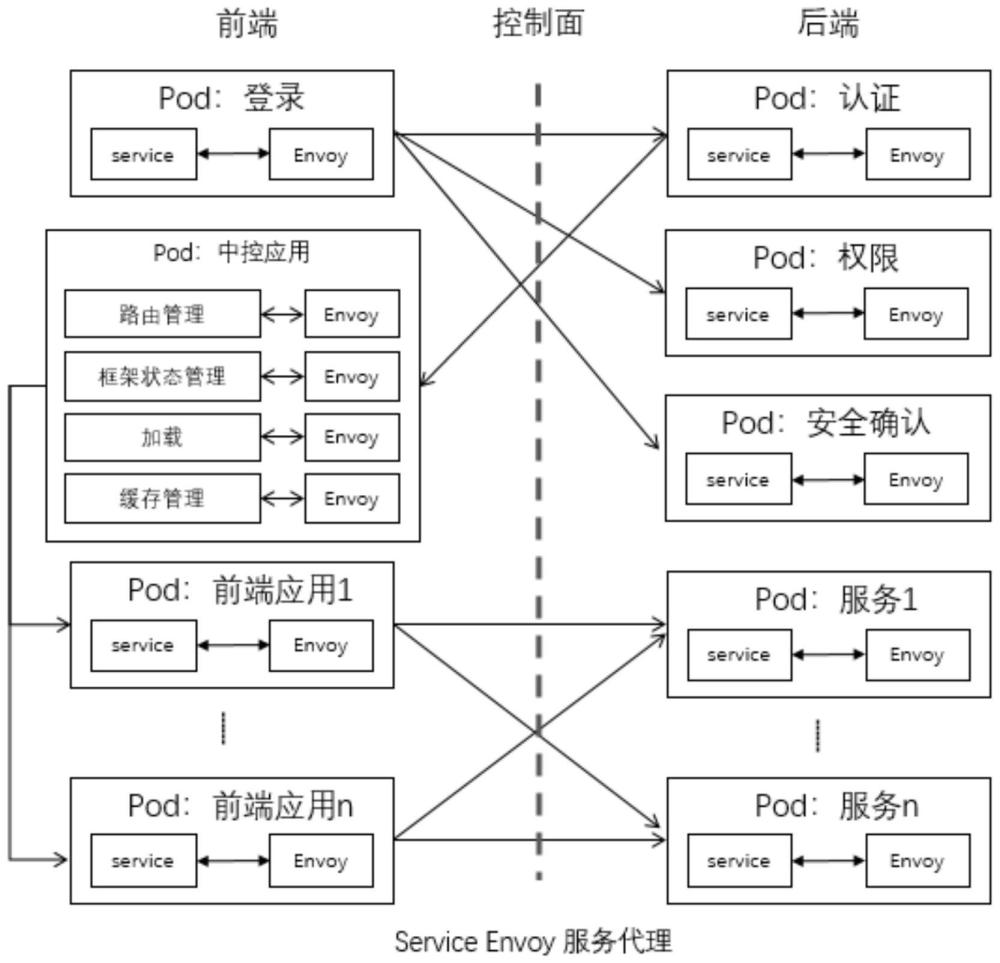 前端框架系統(tǒng)、前端應(yīng)用開(kāi)發(fā)方法及設(shè)備與流程