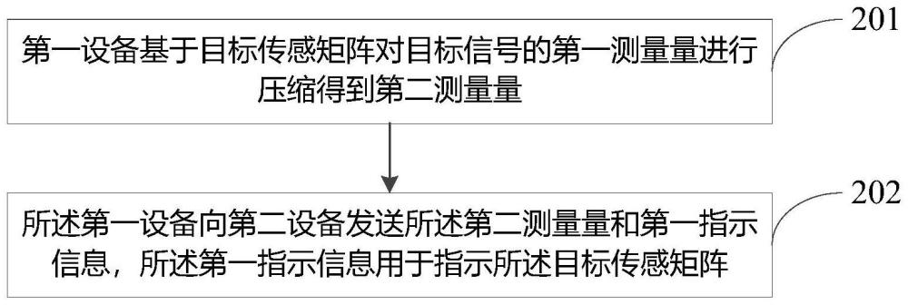 信號(hào)測(cè)量上報(bào)處理方法、裝置、終端及網(wǎng)絡(luò)側(cè)設(shè)備與流程