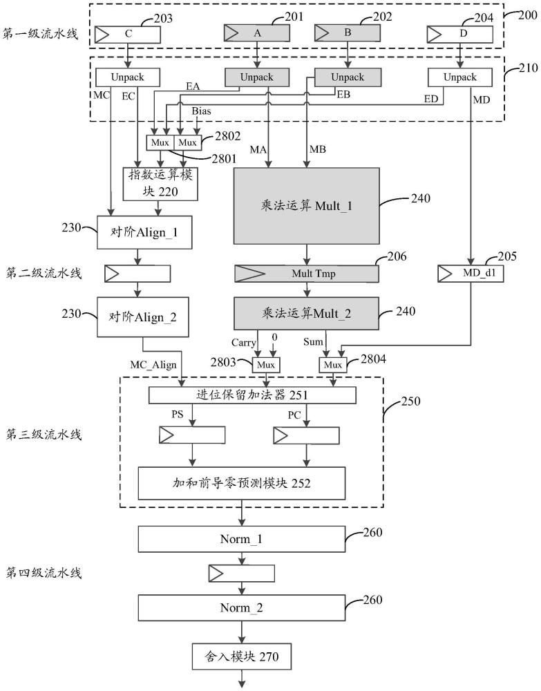 浮點(diǎn)乘加器、處理器和電子設(shè)備的制作方法