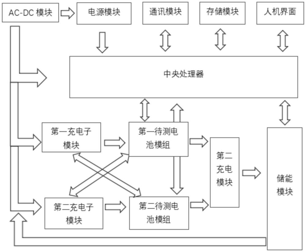 一種節(jié)約能源的鋰電池老化測試管理方法及系統(tǒng)與流程