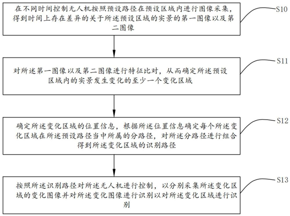 基于無人機采集圖像的區(qū)域變化識別方法及系統(tǒng)與流程