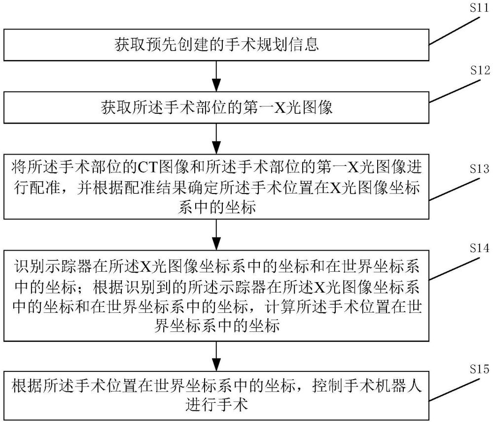 一種創(chuàng)傷手術(shù)方法及系統(tǒng)與流程