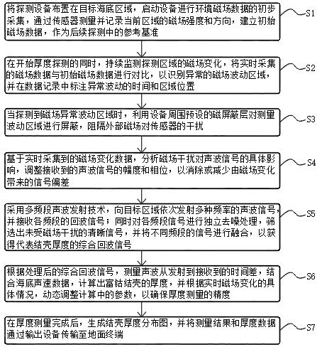 一種應(yīng)用于富鈷結(jié)殼原位探測的結(jié)殼厚度分析方法與流程